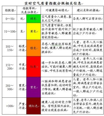 我國如何對環(huán)境空氣質量進行評價和分級?